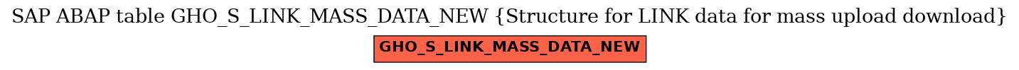 E-R Diagram for table GHO_S_LINK_MASS_DATA_NEW (Structure for LINK data for mass upload download)