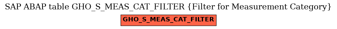 E-R Diagram for table GHO_S_MEAS_CAT_FILTER (Filter for Measurement Category)