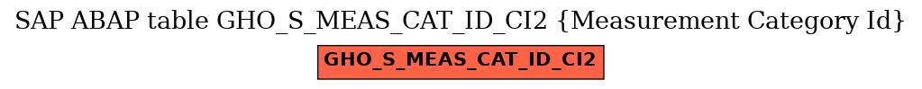 E-R Diagram for table GHO_S_MEAS_CAT_ID_CI2 (Measurement Category Id)