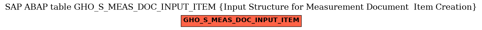 E-R Diagram for table GHO_S_MEAS_DOC_INPUT_ITEM (Input Structure for Measurement Document  Item Creation)