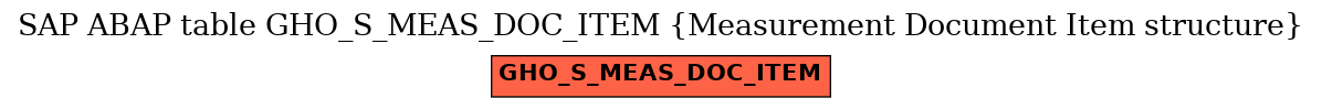 E-R Diagram for table GHO_S_MEAS_DOC_ITEM (Measurement Document Item structure)