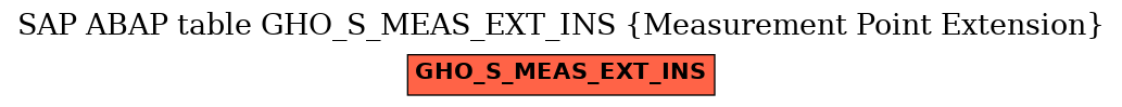 E-R Diagram for table GHO_S_MEAS_EXT_INS (Measurement Point Extension)