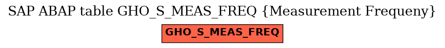 E-R Diagram for table GHO_S_MEAS_FREQ (Measurement Frequeny)