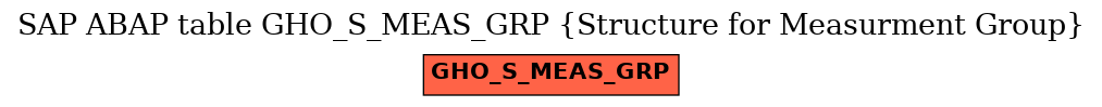 E-R Diagram for table GHO_S_MEAS_GRP (Structure for Measurment Group)