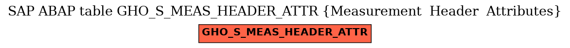 E-R Diagram for table GHO_S_MEAS_HEADER_ATTR (Measurement  Header  Attributes)