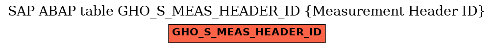 E-R Diagram for table GHO_S_MEAS_HEADER_ID (Measurement Header ID)