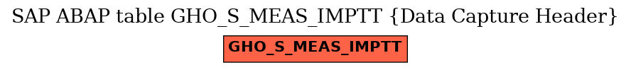 E-R Diagram for table GHO_S_MEAS_IMPTT (Data Capture Header)