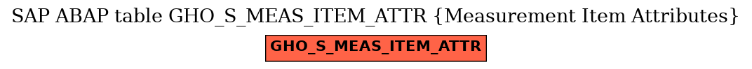 E-R Diagram for table GHO_S_MEAS_ITEM_ATTR (Measurement Item Attributes)