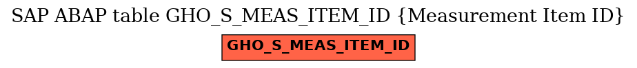 E-R Diagram for table GHO_S_MEAS_ITEM_ID (Measurement Item ID)