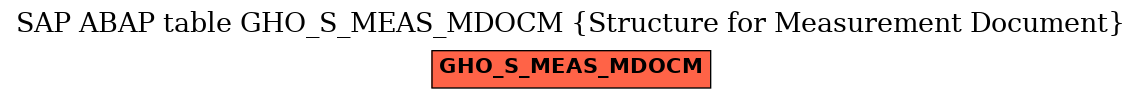 E-R Diagram for table GHO_S_MEAS_MDOCM (Structure for Measurement Document)