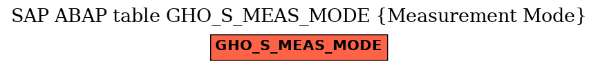 E-R Diagram for table GHO_S_MEAS_MODE (Measurement Mode)