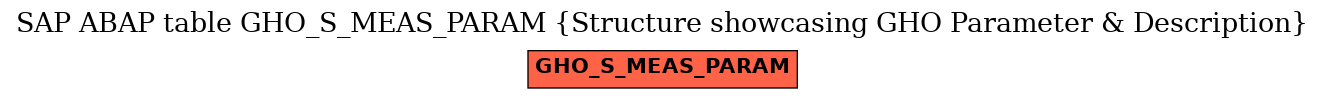 E-R Diagram for table GHO_S_MEAS_PARAM (Structure showcasing GHO Parameter & Description)