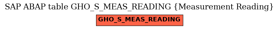 E-R Diagram for table GHO_S_MEAS_READING (Measurement Reading)