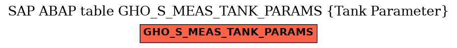 E-R Diagram for table GHO_S_MEAS_TANK_PARAMS (Tank Parameter)