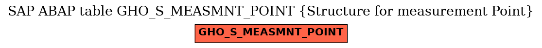 E-R Diagram for table GHO_S_MEASMNT_POINT (Structure for measurement Point)