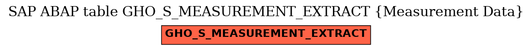 E-R Diagram for table GHO_S_MEASUREMENT_EXTRACT (Measurement Data)