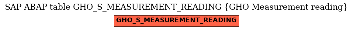 E-R Diagram for table GHO_S_MEASUREMENT_READING (GHO Measurement reading)