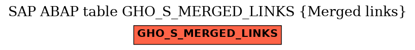 E-R Diagram for table GHO_S_MERGED_LINKS (Merged links)