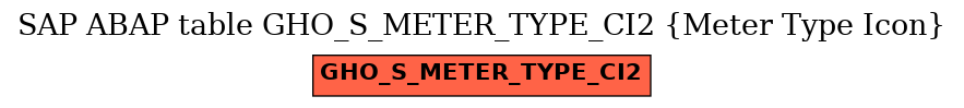 E-R Diagram for table GHO_S_METER_TYPE_CI2 (Meter Type Icon)