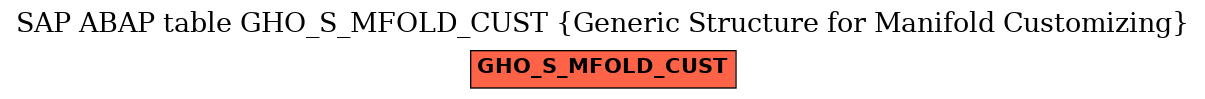 E-R Diagram for table GHO_S_MFOLD_CUST (Generic Structure for Manifold Customizing)