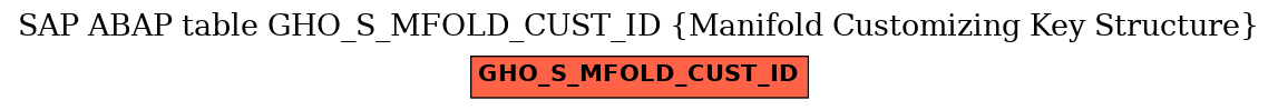 E-R Diagram for table GHO_S_MFOLD_CUST_ID (Manifold Customizing Key Structure)