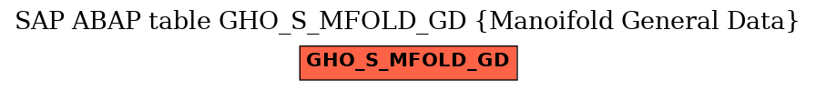 E-R Diagram for table GHO_S_MFOLD_GD (Manoifold General Data)