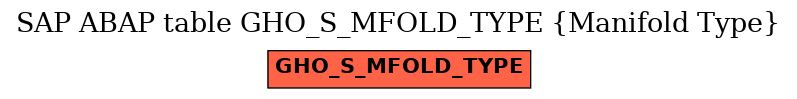 E-R Diagram for table GHO_S_MFOLD_TYPE (Manifold Type)