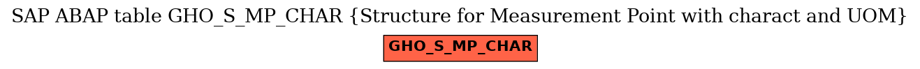 E-R Diagram for table GHO_S_MP_CHAR (Structure for Measurement Point with charact and UOM)