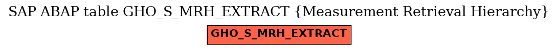 E-R Diagram for table GHO_S_MRH_EXTRACT (Measurement Retrieval Hierarchy)