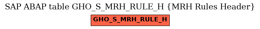 E-R Diagram for table GHO_S_MRH_RULE_H (MRH Rules Header)