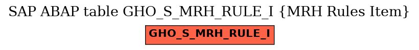 E-R Diagram for table GHO_S_MRH_RULE_I (MRH Rules Item)