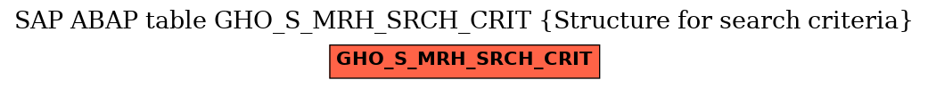 E-R Diagram for table GHO_S_MRH_SRCH_CRIT (Structure for search criteria)