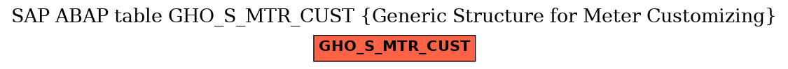 E-R Diagram for table GHO_S_MTR_CUST (Generic Structure for Meter Customizing)