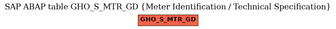 E-R Diagram for table GHO_S_MTR_GD (Meter Identification / Technical Specification)