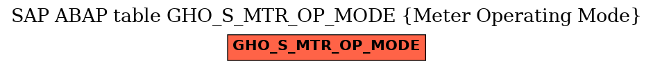 E-R Diagram for table GHO_S_MTR_OP_MODE (Meter Operating Mode)