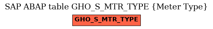 E-R Diagram for table GHO_S_MTR_TYPE (Meter Type)