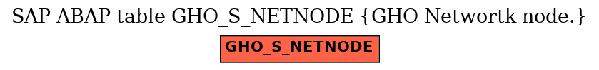 E-R Diagram for table GHO_S_NETNODE (GHO Networtk node.)