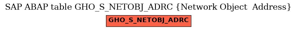 E-R Diagram for table GHO_S_NETOBJ_ADRC (Network Object  Address)