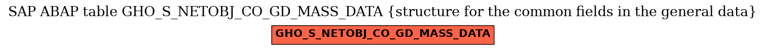 E-R Diagram for table GHO_S_NETOBJ_CO_GD_MASS_DATA (structure for the common fields in the general data)