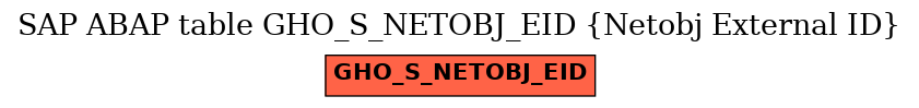 E-R Diagram for table GHO_S_NETOBJ_EID (Netobj External ID)