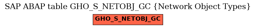 E-R Diagram for table GHO_S_NETOBJ_GC (Network Object Types)