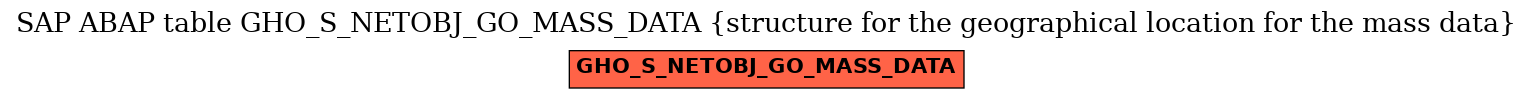 E-R Diagram for table GHO_S_NETOBJ_GO_MASS_DATA (structure for the geographical location for the mass data)