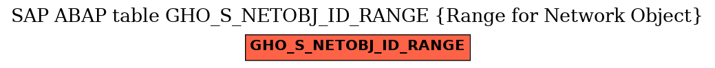 E-R Diagram for table GHO_S_NETOBJ_ID_RANGE (Range for Network Object)