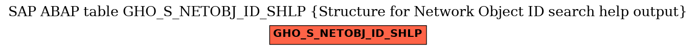 E-R Diagram for table GHO_S_NETOBJ_ID_SHLP (Structure for Network Object ID search help output)