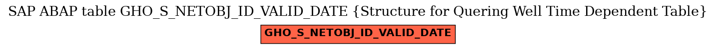 E-R Diagram for table GHO_S_NETOBJ_ID_VALID_DATE (Structure for Quering Well Time Dependent Table)