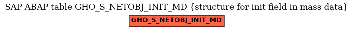 E-R Diagram for table GHO_S_NETOBJ_INIT_MD (structure for init field in mass data)