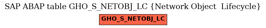 E-R Diagram for table GHO_S_NETOBJ_LC (Network Object  Lifecycle)