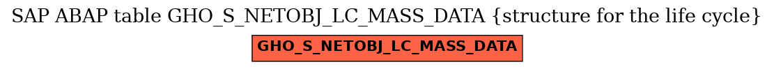 E-R Diagram for table GHO_S_NETOBJ_LC_MASS_DATA (structure for the life cycle)