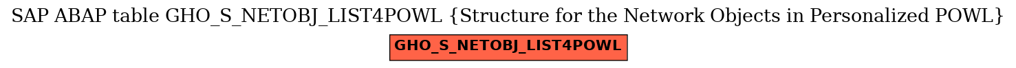 E-R Diagram for table GHO_S_NETOBJ_LIST4POWL (Structure for the Network Objects in Personalized POWL)