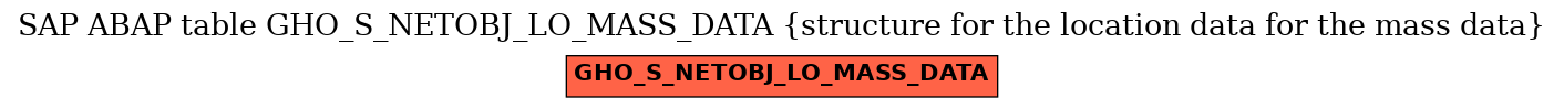 E-R Diagram for table GHO_S_NETOBJ_LO_MASS_DATA (structure for the location data for the mass data)